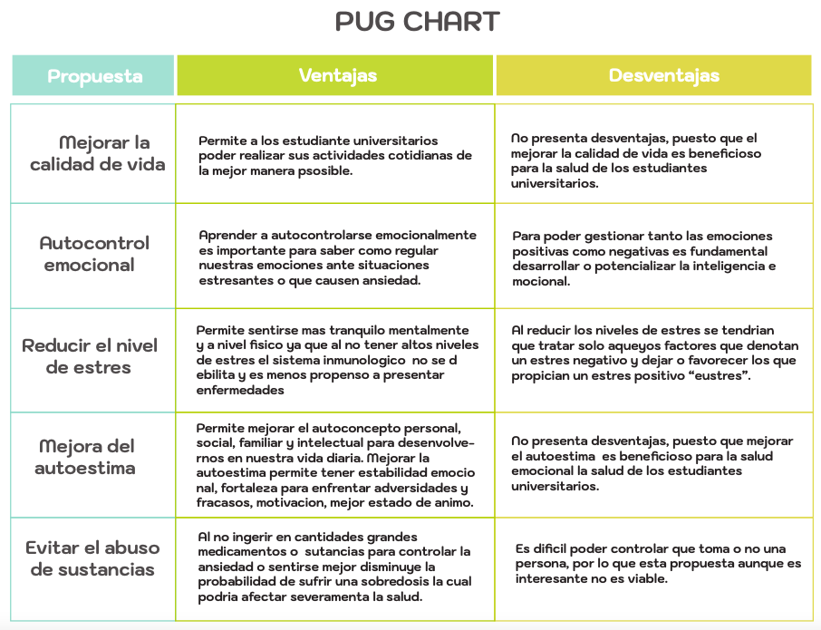 Pug-Chart